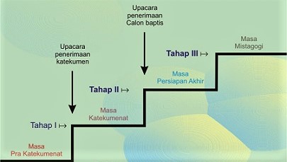 4masa3tahap-- (2)_1